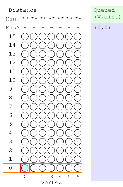 セールダイクストラ　プログラミングの方法 Dijkstra法 #競技プログラミング - Qiita