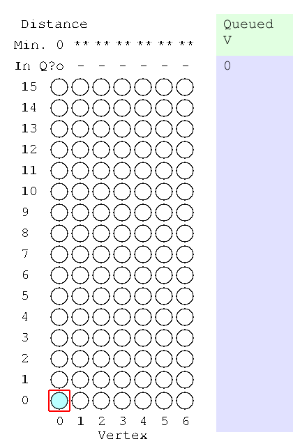 ダイクストラ法が分からなかった君のために - kuuso1のブログ