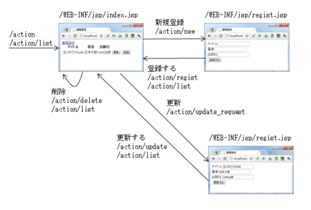 f:id:kuwalab:20110511195052p:image f:id:kuwalab:20110511195052p:image