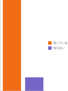 f:id:kyabatalian:20151109222412p:plain f:id:kyabatalian:20151109222412p:plain