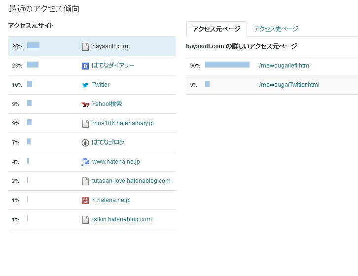 f:id:kzk39454:20130409145746j:plain f:id:kzk39454:20130409145746j:plain