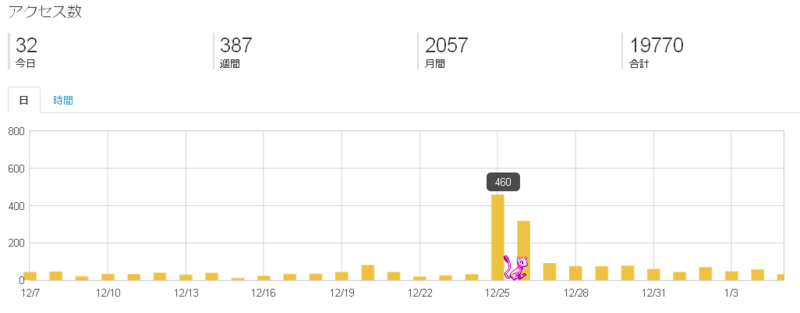 f:id:kzk39454:20140105163851p:plain f:id:kzk39454:20140105163851p:plain