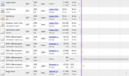 f:id:labduck:20150226233022p:plain f:id:labduck:20150226233022p:plain