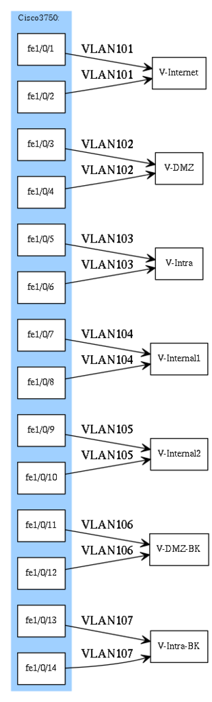 f:id:labunix:20151122223538p:plain f:id:labunix:20151122223538p:plain