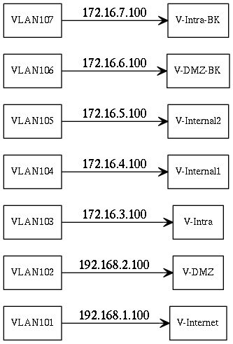 f:id:labunix:20151122223626p:plain f:id:labunix:20151122223626p:plain