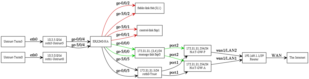 f:id:labunix:20151213044501p:plain f:id:labunix:20151213044501p:plain
