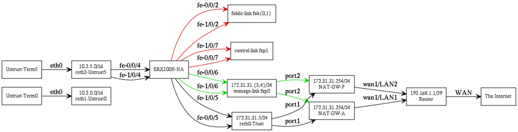 f:id:labunix:20151213044524p:plain f:id:labunix:20151213044524p:plain