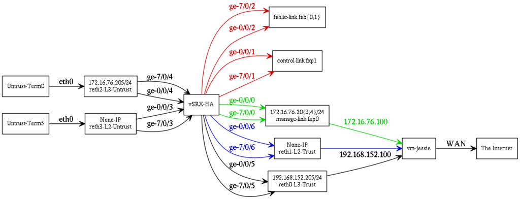 f:id:labunix:20151221005248p:plain