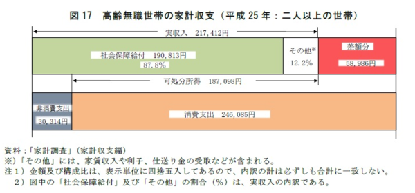 f:id:lacucaracha:20150604074512p:plain