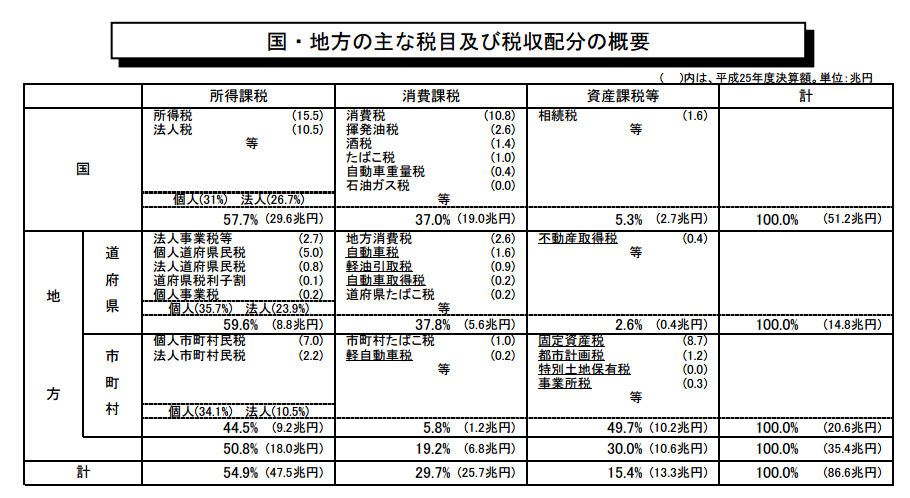 f:id:lacucaracha:20151206220737p:plain