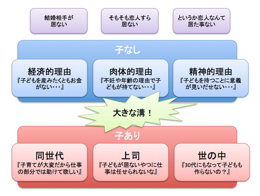 f:id:lacucaracha:20160702212229p:plain f:id:lacucaracha:20160702212229p:plain