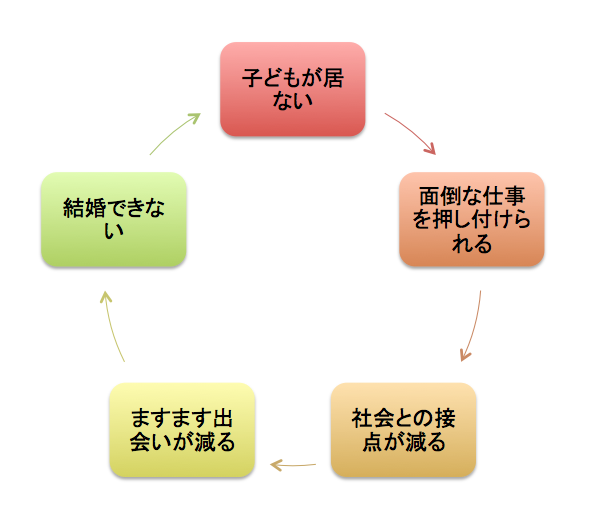 f:id:lacucaracha:20160702220231p:plain f:id:lacucaracha:20160702220231p:plain