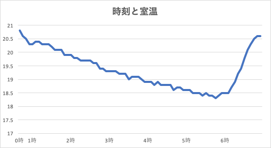 f:id:lacucaracha:20201220114441p:plain