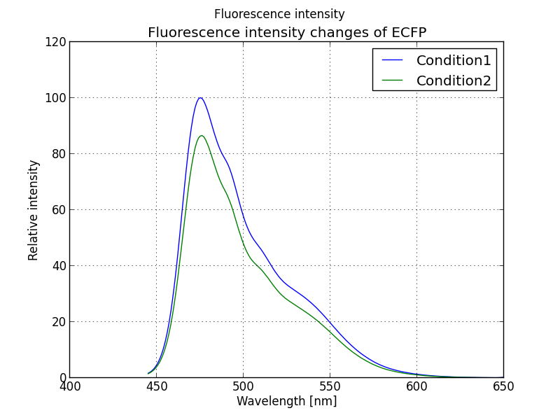 f:id:lambdalisue:20130923124327p:plain f:id:lambdalisue:20130923124327p:plain