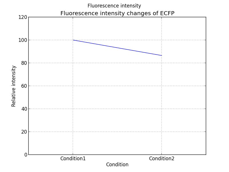 f:id:lambdalisue:20130923125355p:plain f:id:lambdalisue:20130923125355p:plain