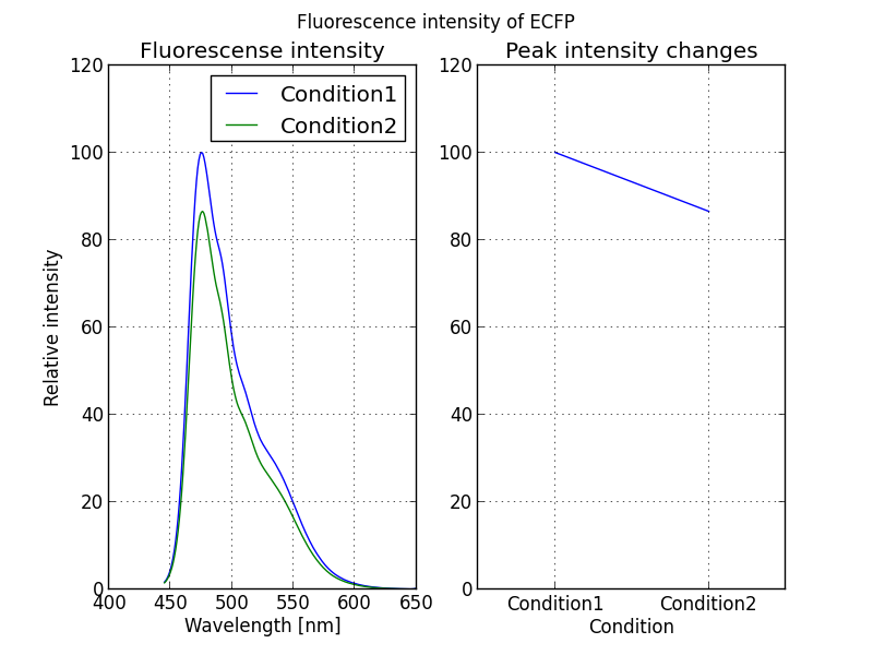 f:id:lambdalisue:20130923130545p:plain f:id:lambdalisue:20130923130545p:plain