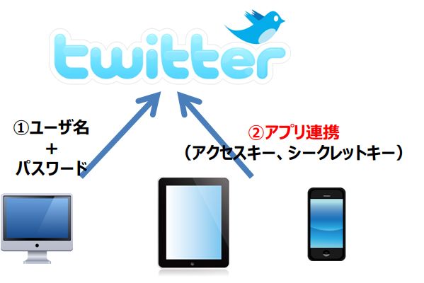 f:id:lance104:20150512182639j:plain:w350 f:id:lance104:20150512182639j:plain:w350