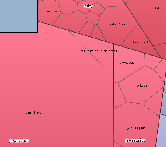 f:id:language_and_engineering:20081225010336p:image