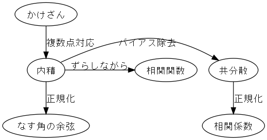 f:id:language_and_engineering:20090128230412p:image