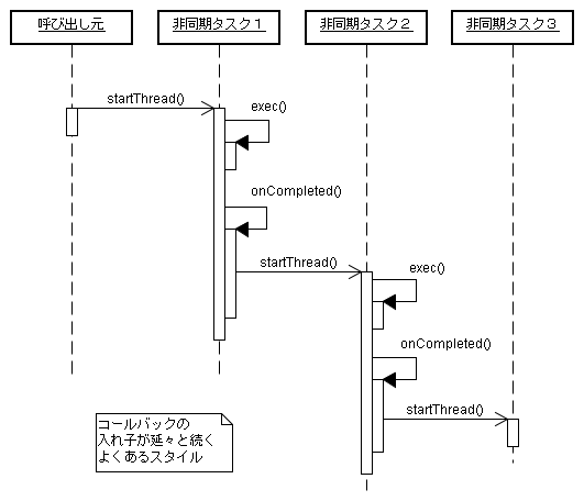 f:id:language_and_engineering:20120206084434p:image