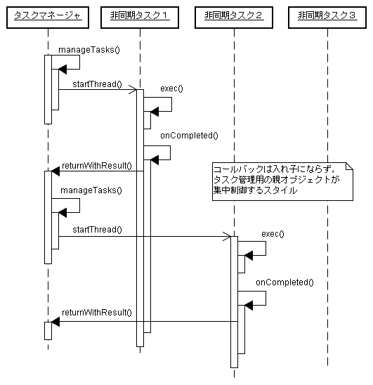 f:id:language_and_engineering:20120206084435p:image