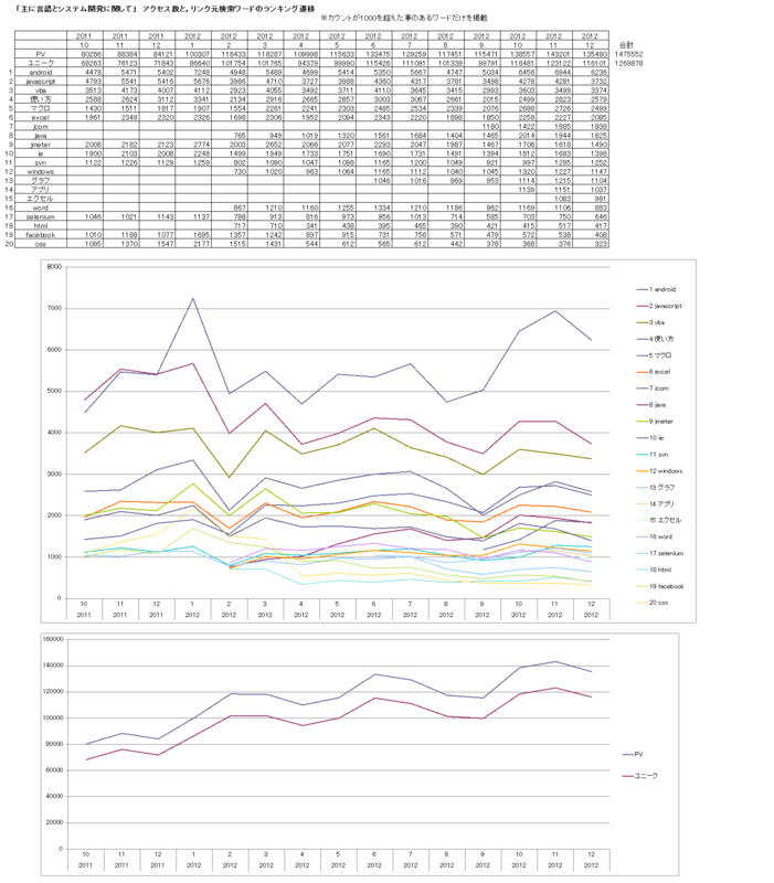 f:id:language_and_engineering:20130104154349p:image