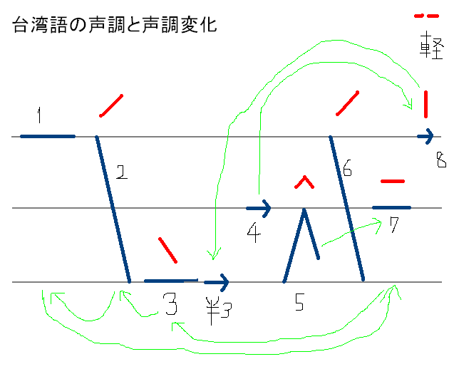 f:id:language_and_engineering:20130224123203p:image f:id:language_and_engineering:20130224123203p:image