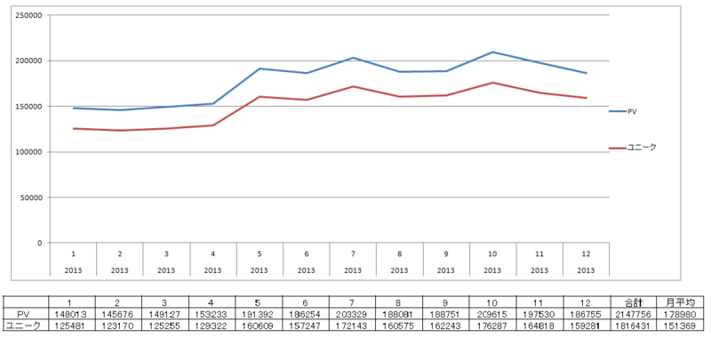 f:id:language_and_engineering:20140201125358p:image f:id:language_and_engineering:20140201125358p:image