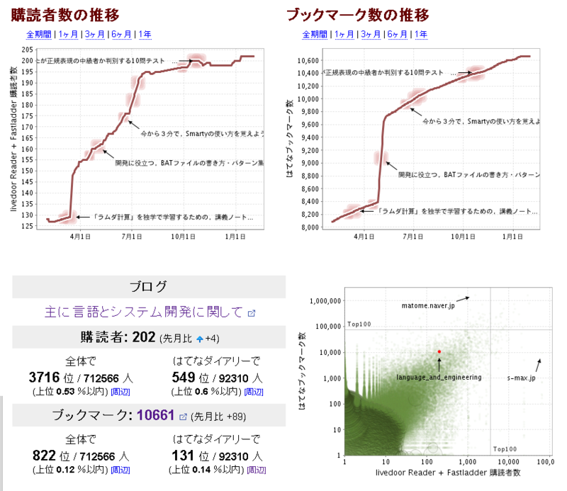 f:id:language_and_engineering:20140201141521p:image f:id:language_and_engineering:20140201141521p:image