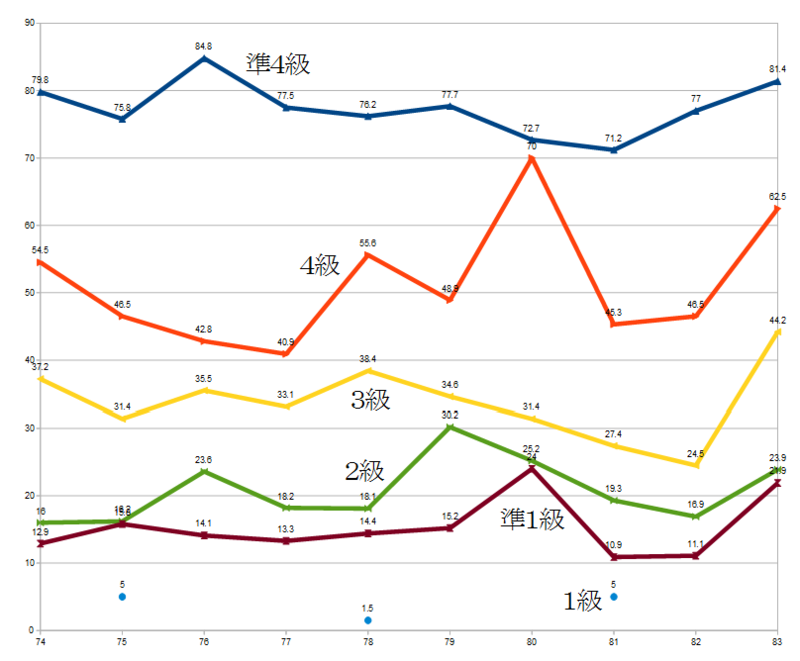 f:id:language_and_engineering:20141023111728p:image:w360 f:id:language_and_engineering:20141023111728p:image:w360