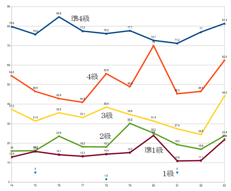 f:id:language_and_engineering:20141023111728p:image:w360