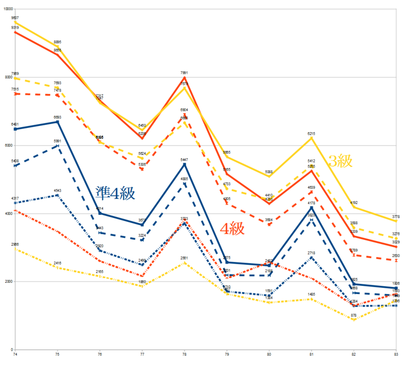 f:id:language_and_engineering:20141023113450p:image:w360 f:id:language_and_engineering:20141023113450p:image:w360