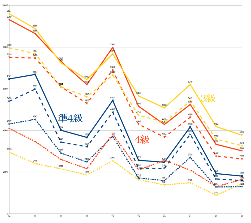 f:id:language_and_engineering:20141023113450p:image:w360