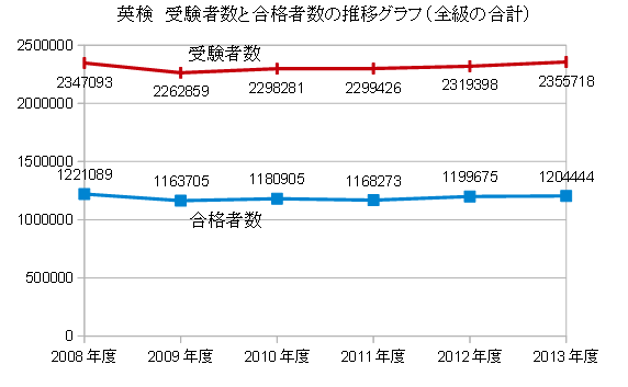 f:id:language_and_engineering:20150816104049p:image