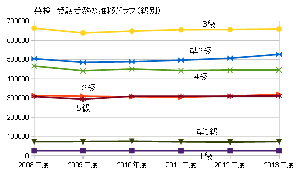 f:id:language_and_engineering:20150816104051p:image