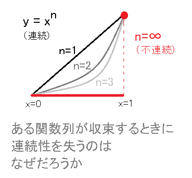 数学関連古書　11冊　統計法、解析幾何学、微分積分学、行列、不等式　解析まとめて 数学全書 初等解析幾何学 （復刊）｜朝倉書店