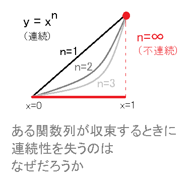 f:id:language_and_engineering:20160401134543p:plain