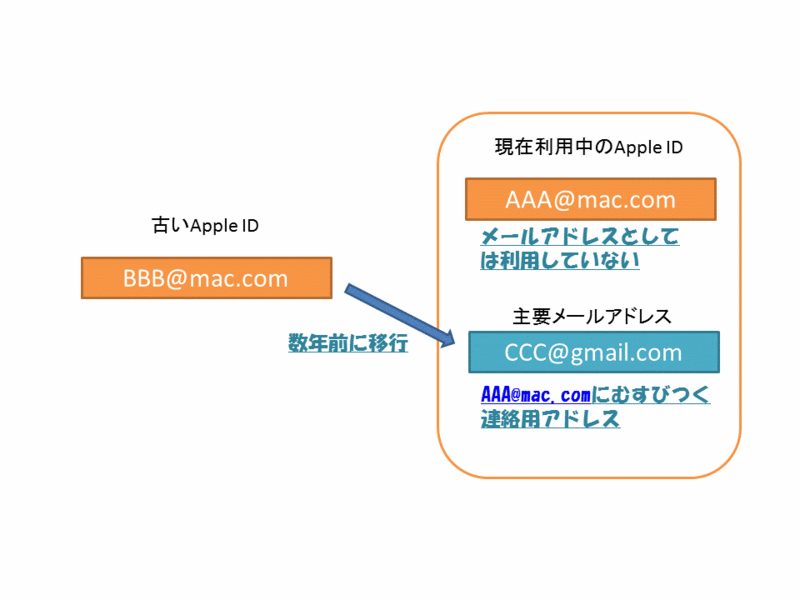 f:id:lassie01:20130203135118g:image:w640 f:id:lassie01:20130203135118g:image:w640