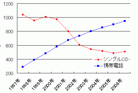 f:id:lastline:20070306135227g:image f:id:lastline:20070306135227g:image
