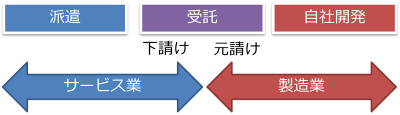 f:id:ledsun:20120712001642p:image