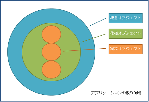 f:id:ledsun:20130515184917p:plain