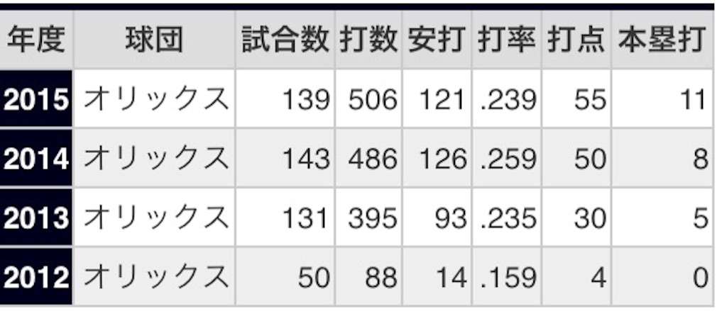 f:id:lefty14kim:20160124174139j:image f:id:lefty14kim:20160124174139j:image