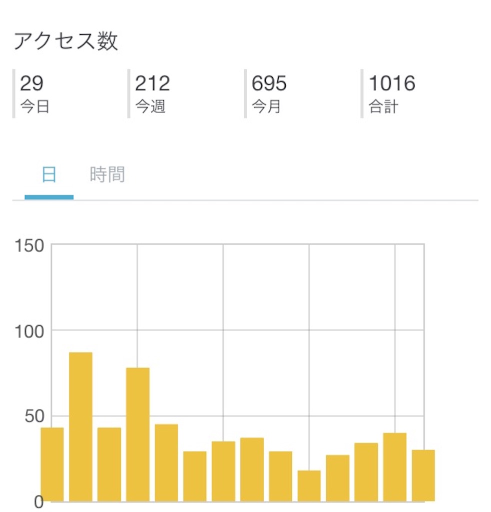 f:id:letsseq:20160417180019j:image f:id:letsseq:20160417180019j:image