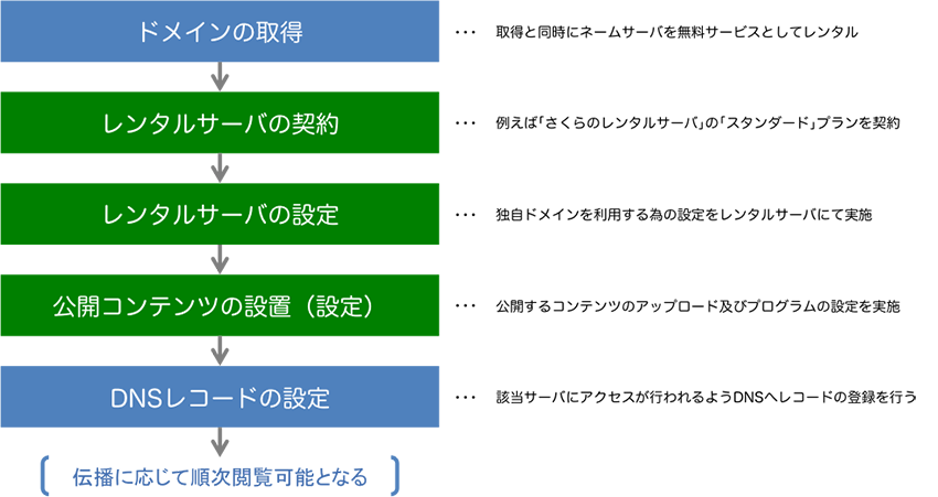 f:id:levelnine:20151203192527p:plain:w850 f:id:levelnine:20151203192527p:plain:w850