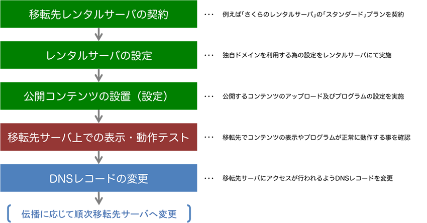 f:id:levelnine:20151203193911p:plain:w850 f:id:levelnine:20151203193911p:plain:w850