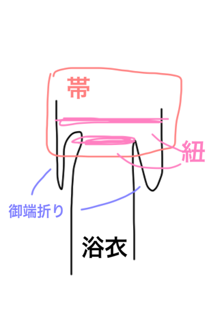 f:id:life13:20160722034143p:image f:id:life13:20160722034143p:image
