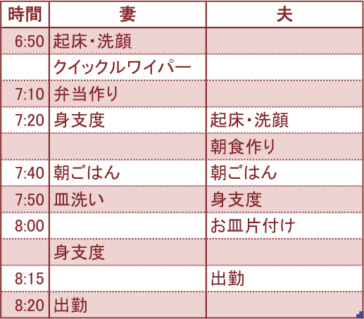 f:id:lifehabit:20160305215404p:plain f:id:lifehabit:20160305215404p:plain