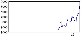 f:id:linuxdiary:20141231002216j:plain