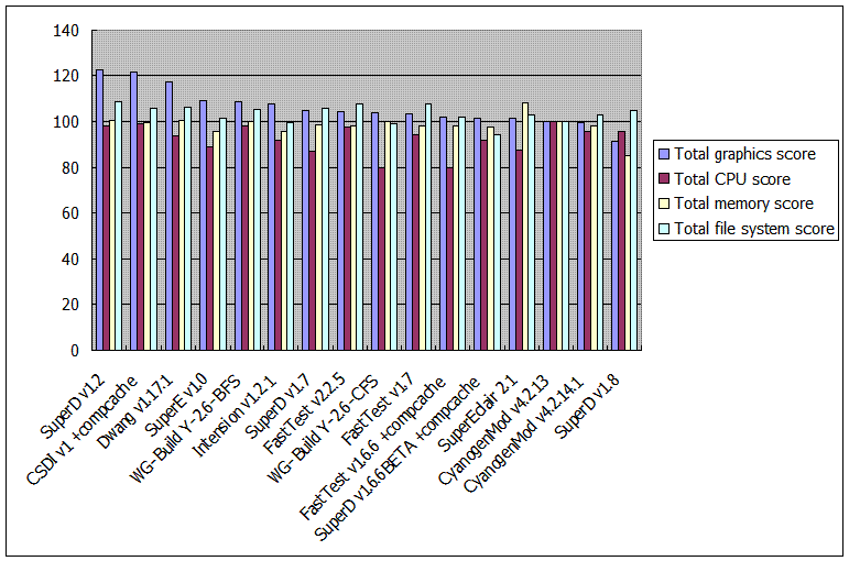 f:id:linuzau:20100202005803g:image f:id:linuzau:20100202005803g:image