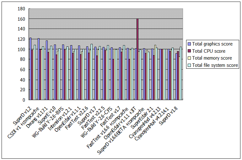 f:id:linuzau:20100203000239g:image f:id:linuzau:20100203000239g:image